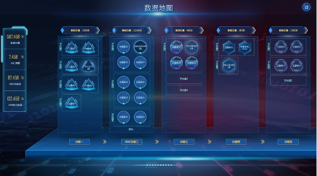 山东某城商行_全域数据治_数据猿-3