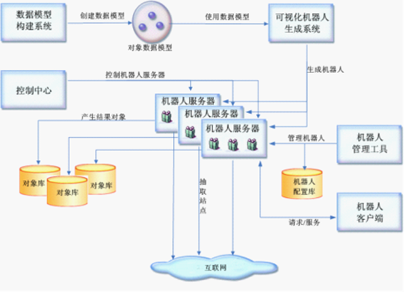 山东某城商行_全域数据治_数据猿-8