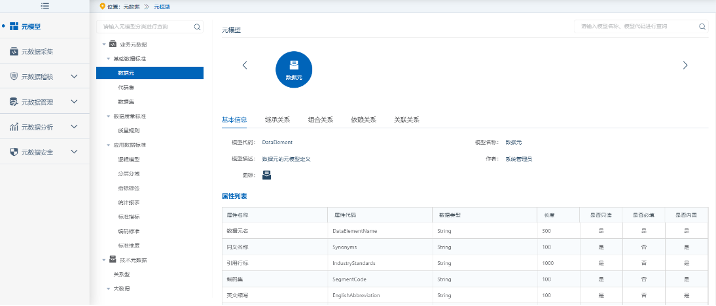 山东某城商行_全域数据治_数据猿-4