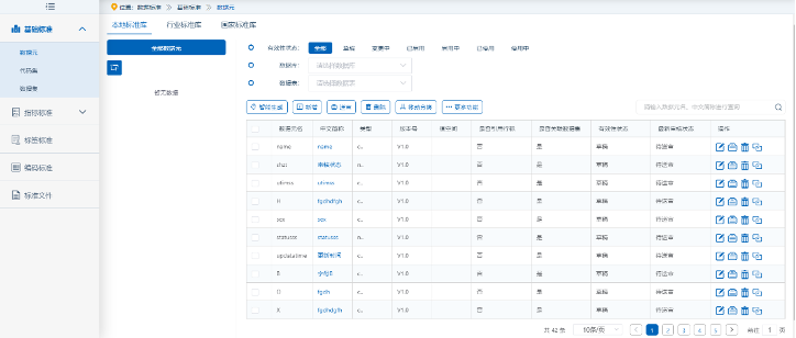 山东某城商行_全域数据治_数据猿-5