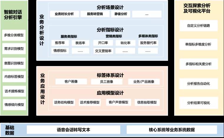 客服中心_文本智能分析技术_数据猿-1