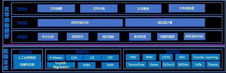 客服中心_文本智能分析技术_数据猿-2