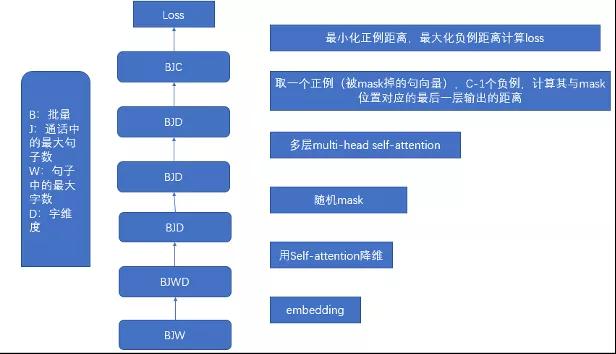 客服中心_文本智能分析技术_数据猿-3