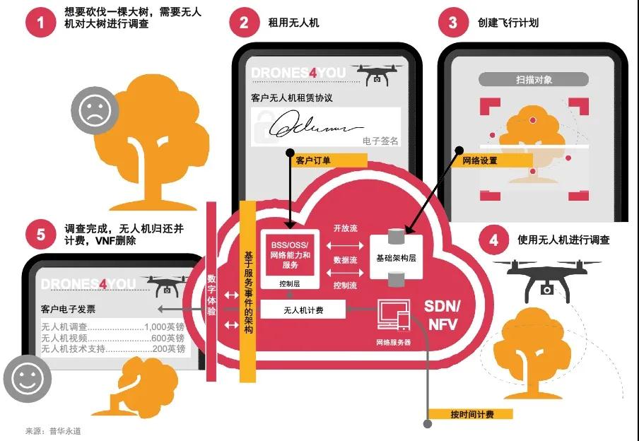 亚信科技_“三新”_数据猿-2