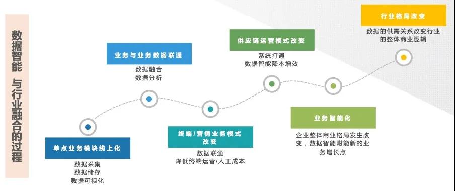 亚信科技_“三新”_数据猿-3