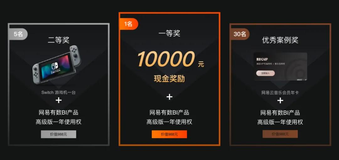 第三届_网易可视化_数据猿-1