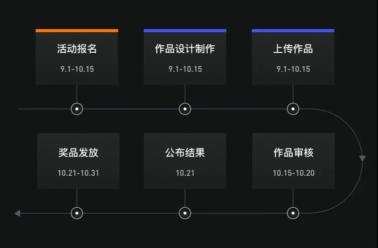 第三届_网易可视化_数据猿-2