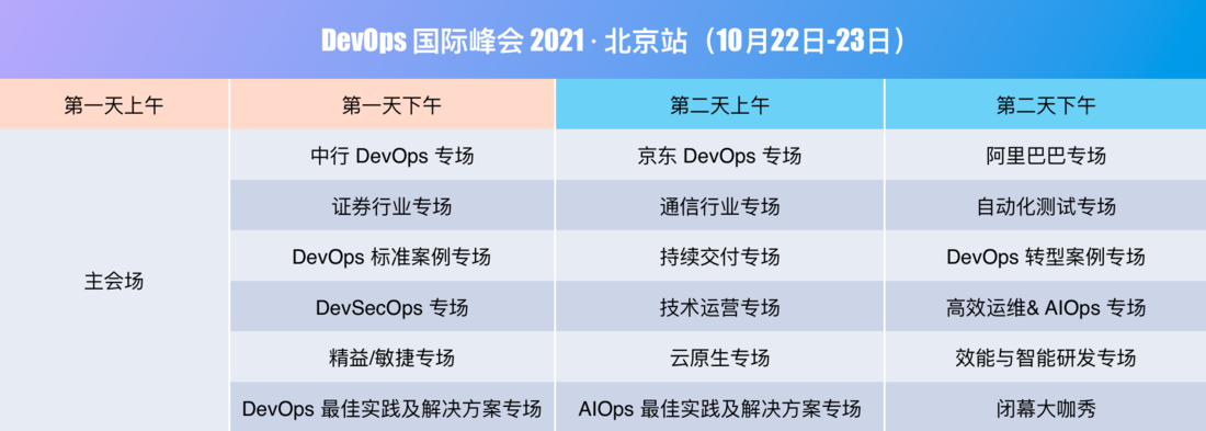 DevOps国际峰会_DOIS_数据猿-4