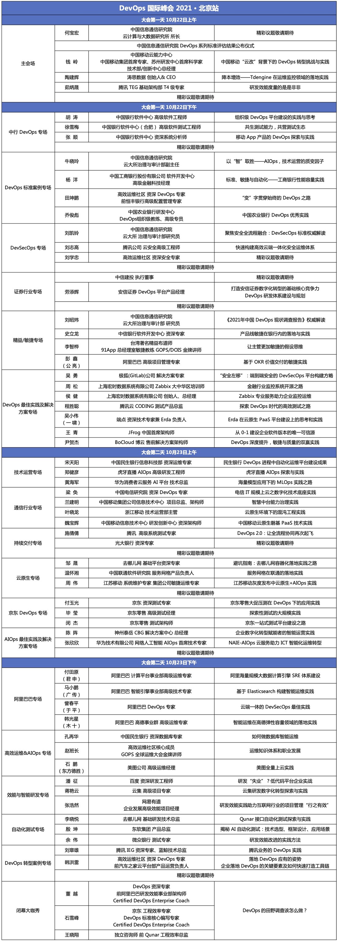 DevOps国际峰会_DOIS_数据猿-8