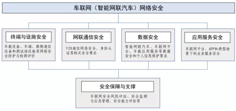 汽车数据安全_平衡点_数据猿-8