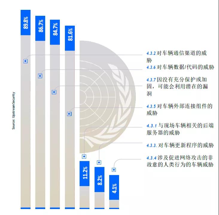 汽车数据安全_平衡点_数据猿-9