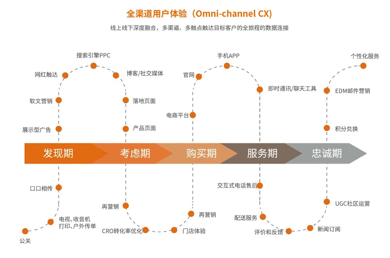 CDP_企业营销_数据猿-1