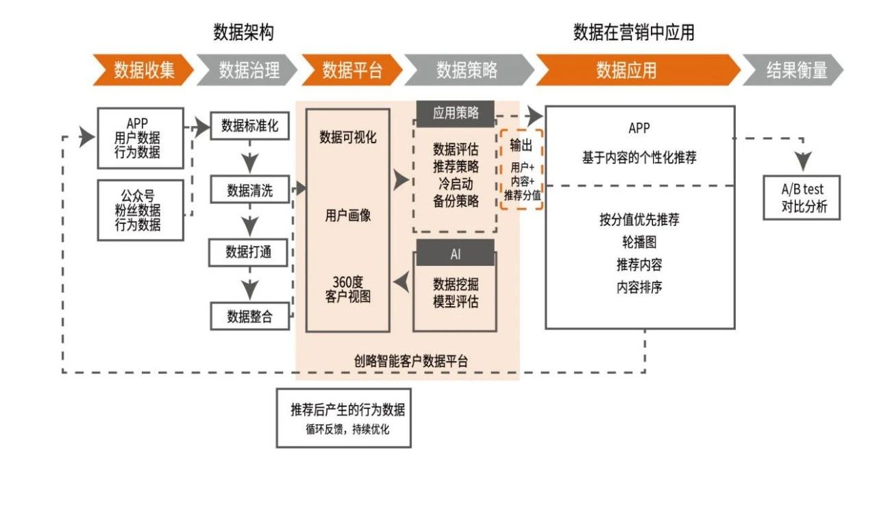 CDP_企业营销_数据猿-3