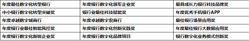 2021第二届_银行业数字化创新峰会_数据猿-4