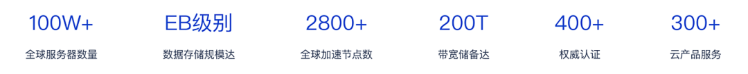 腾讯云_数字经济_数字产业_大数据_数据猿-1
