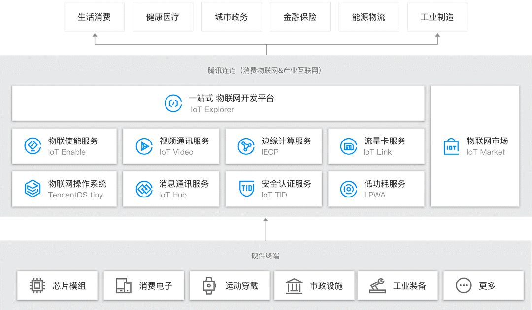 腾讯云_数字经济_数字产业_大数据_数据猿-4