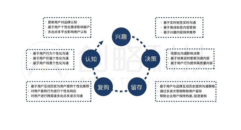 创略科技_华瓴恒信_医疗器械行业_数字化_数据猿-2