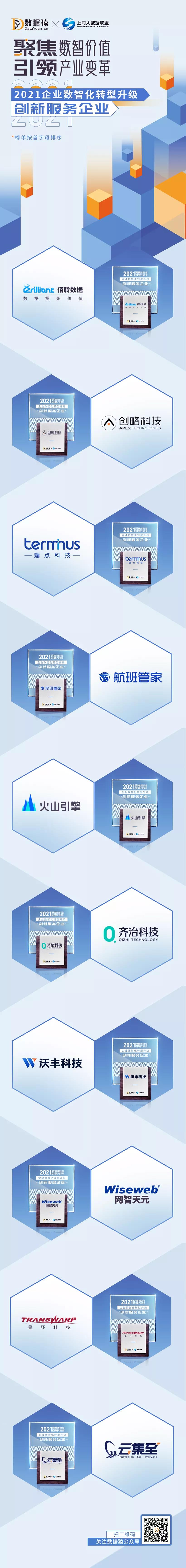 2021_企业数智化转型升级_创新服务_榜单_数据猿-2