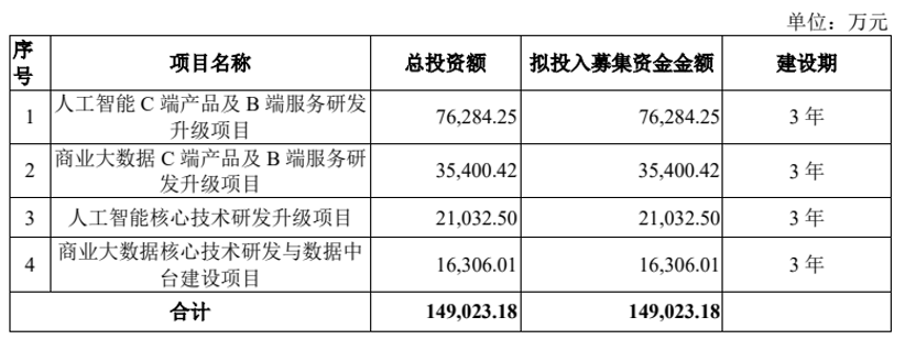 合合信息_创板招股说明书_智能文字识别_商业大数据双轮驱动_数据猿-3