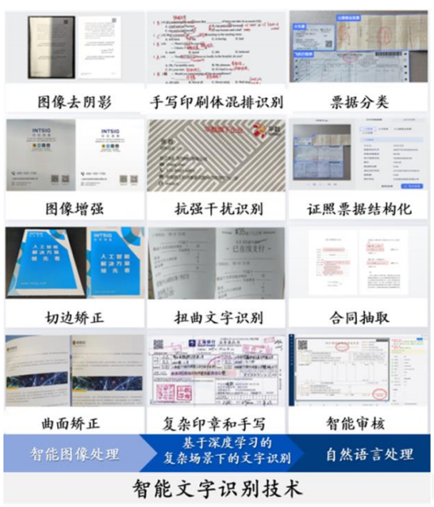 合合信息_创板招股说明书_智能文字识别_商业大数据双轮驱动_数据猿-5