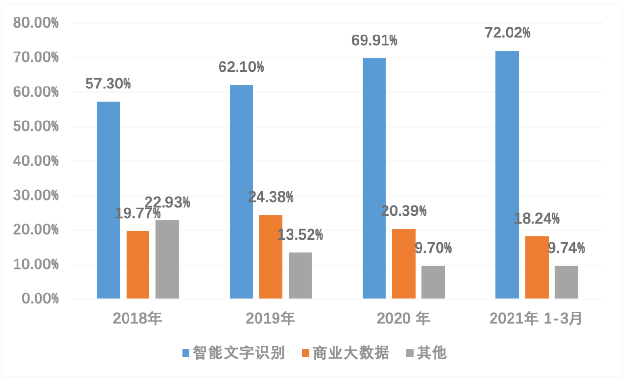 合合信息_创板招股说明书_智能文字识别_商业大数据双轮驱动_数据猿-9