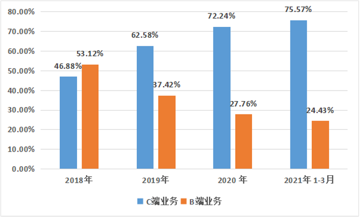 合合信息_创板招股说明书_智能文字识别_商业大数据双轮驱动_数据猿-10