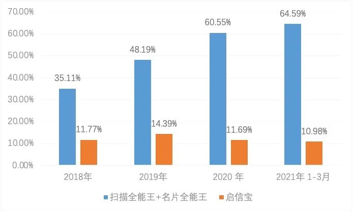 合合信息_创板招股说明书_智能文字识别_商业大数据双轮驱动_数据猿-11