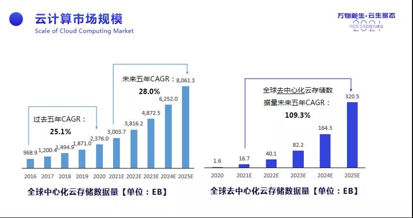 数据大爆炸_数据的自由流动_数字化转型_数据猿-2