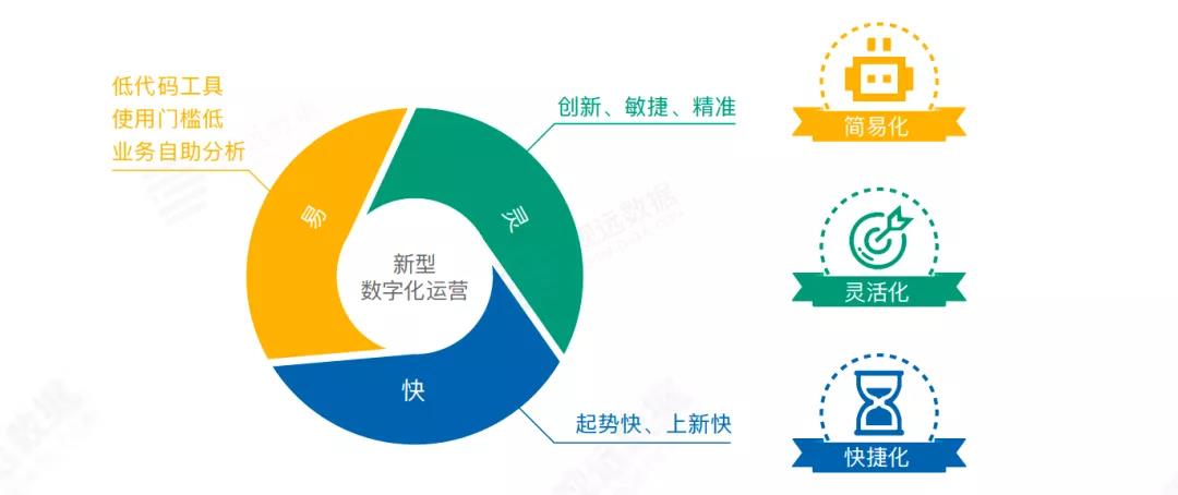 新锐品牌白皮书_六新模型_五大方法论_数字化运营_数据猿-5