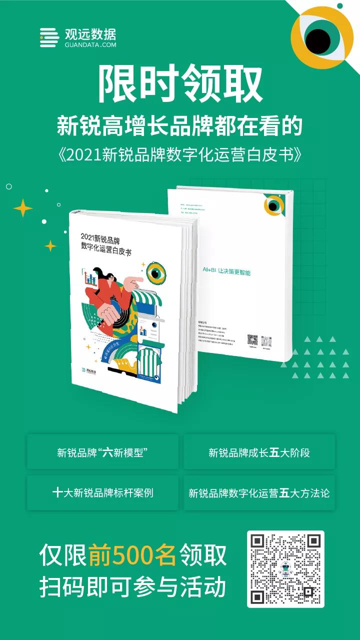 新锐品牌白皮书_六新模型_五大方法论_数字化运营_数据猿-6