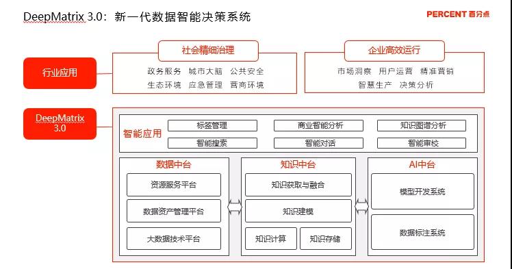 百分点科技_DeepMatrix3.0_数据猿-3
