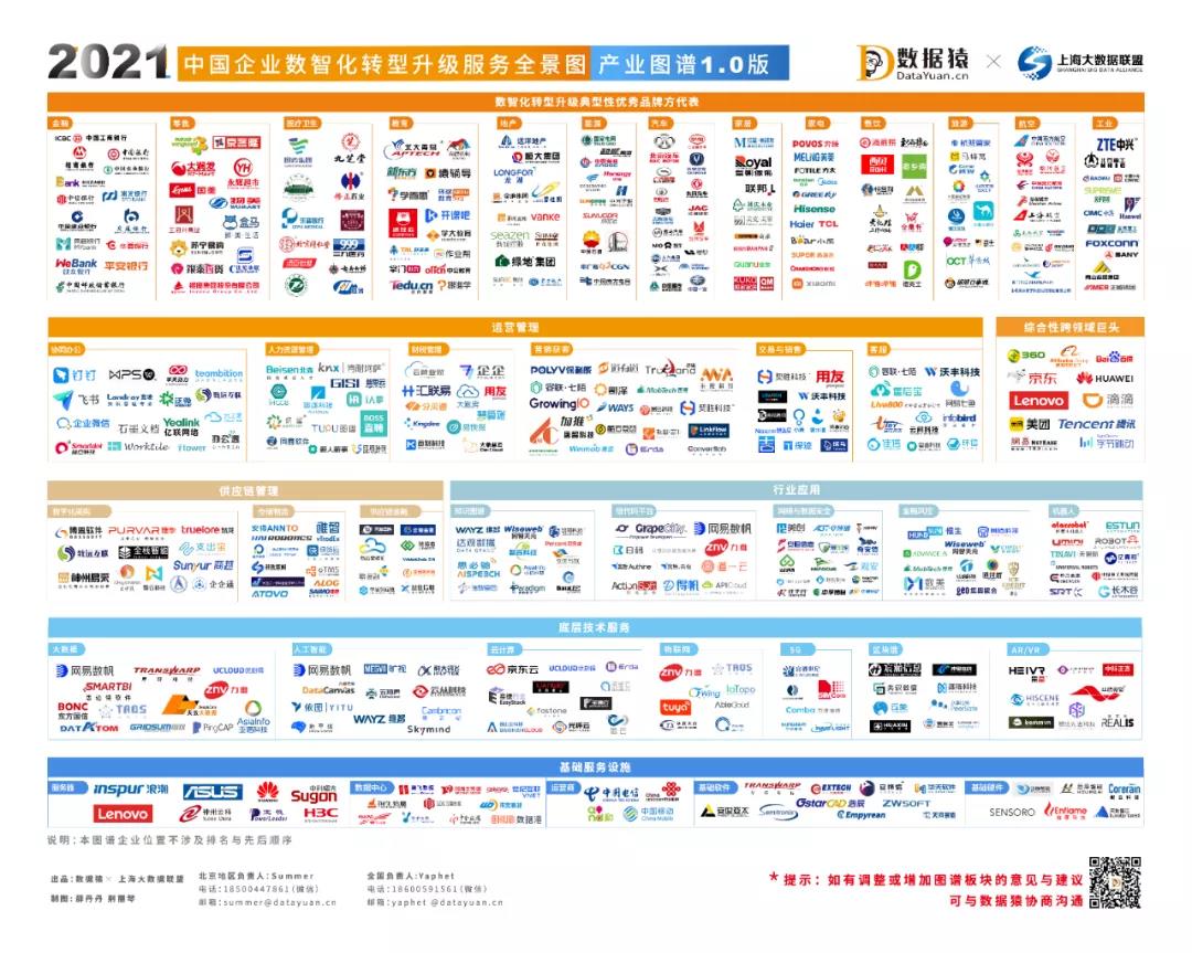 2021企业数智化转型升级服务全景图_产业图谱1.0版_重磅发布_数据猿-1