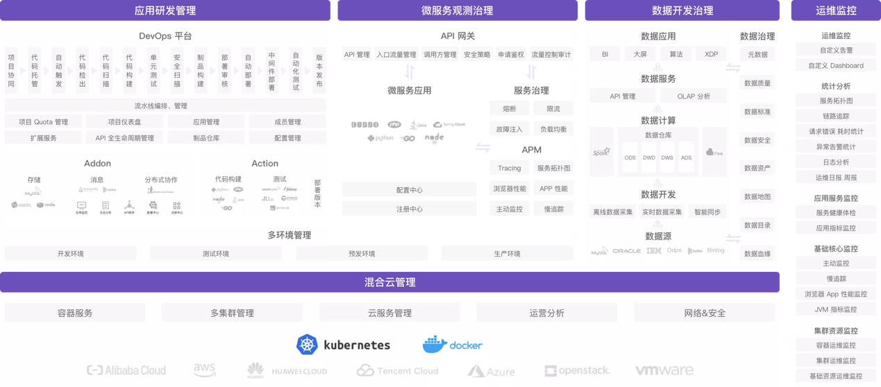 端点_《2021企业数智化转型升级服务全景图/产业图谱1.0版》_数据猿-2