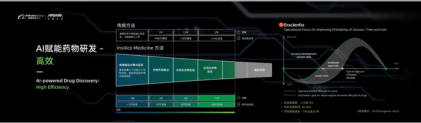 自然语言处理_AI新药研发_工场系黑科技_云栖大会_数据猿-7