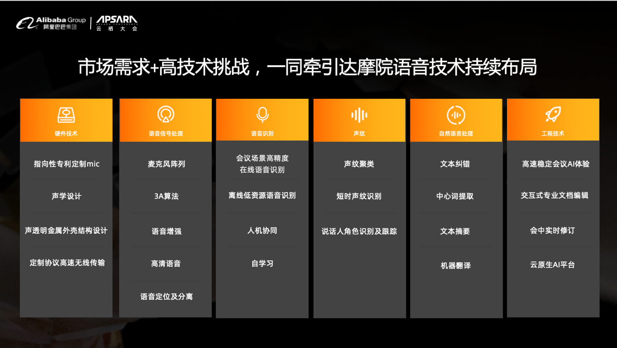 阿里_会议AI助理“听悟”_面向未来会议_数据猿-2