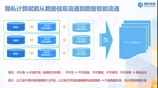 洞见科技创始人姚明_隐私计算_数据价值_数据猿-2