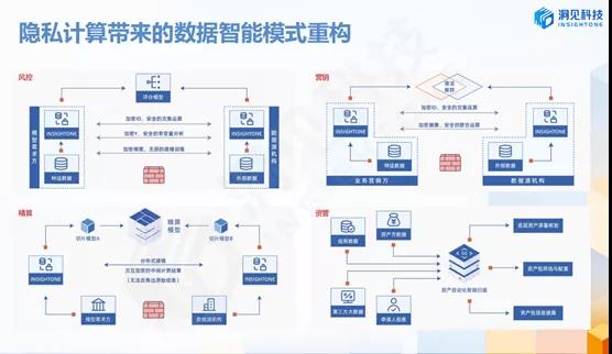 洞见科技创始人姚明_隐私计算_数据价值_数据猿-4