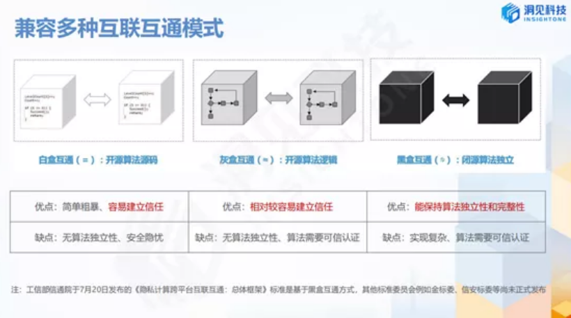 洞见科技创始人姚明_隐私计算_数据价值_数据猿-6