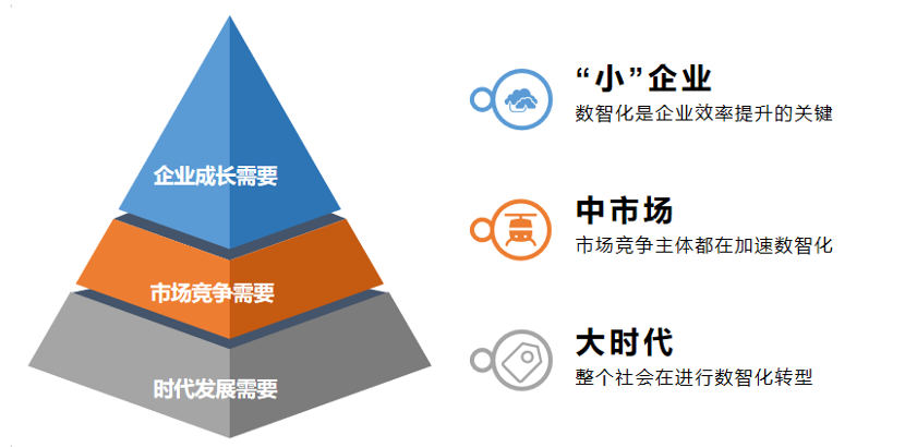 数智化转型_企业数字化_数字经济_数据猿-1