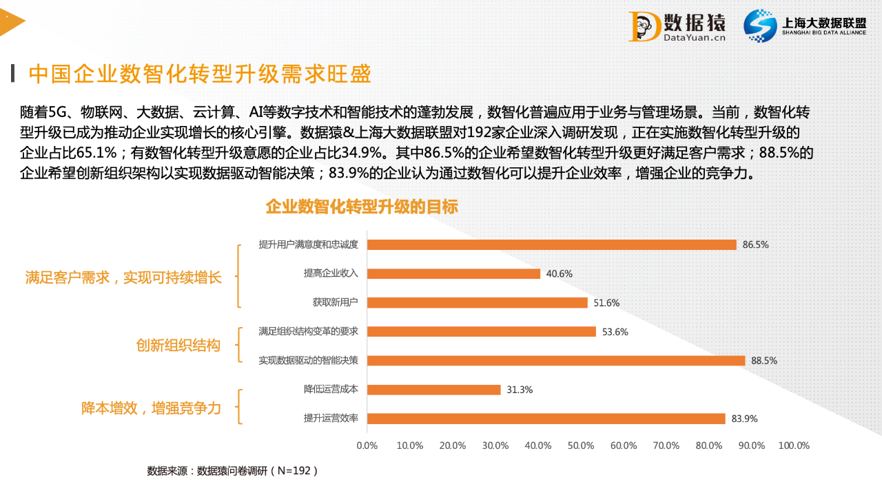 数智化转型_企业数字化_数字经济_数据猿-5