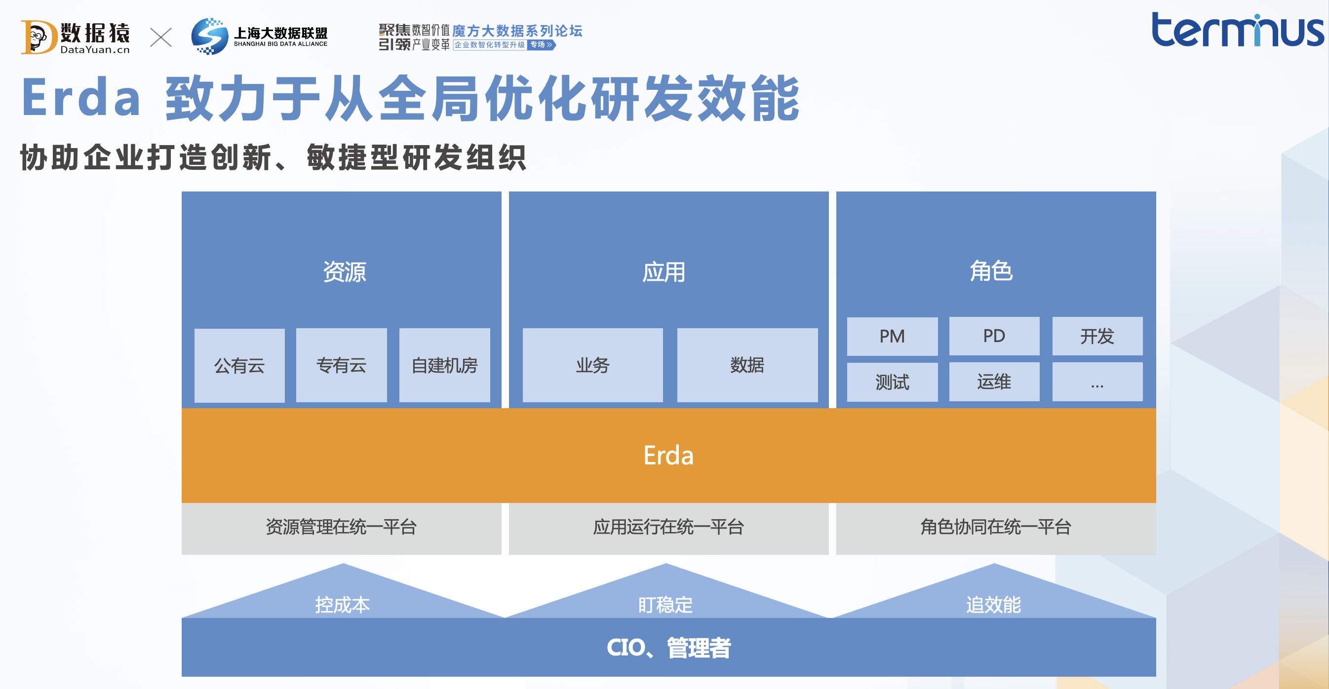 端点科技_端点吴小伟_云原生_企业数字化转型_数据猿-10