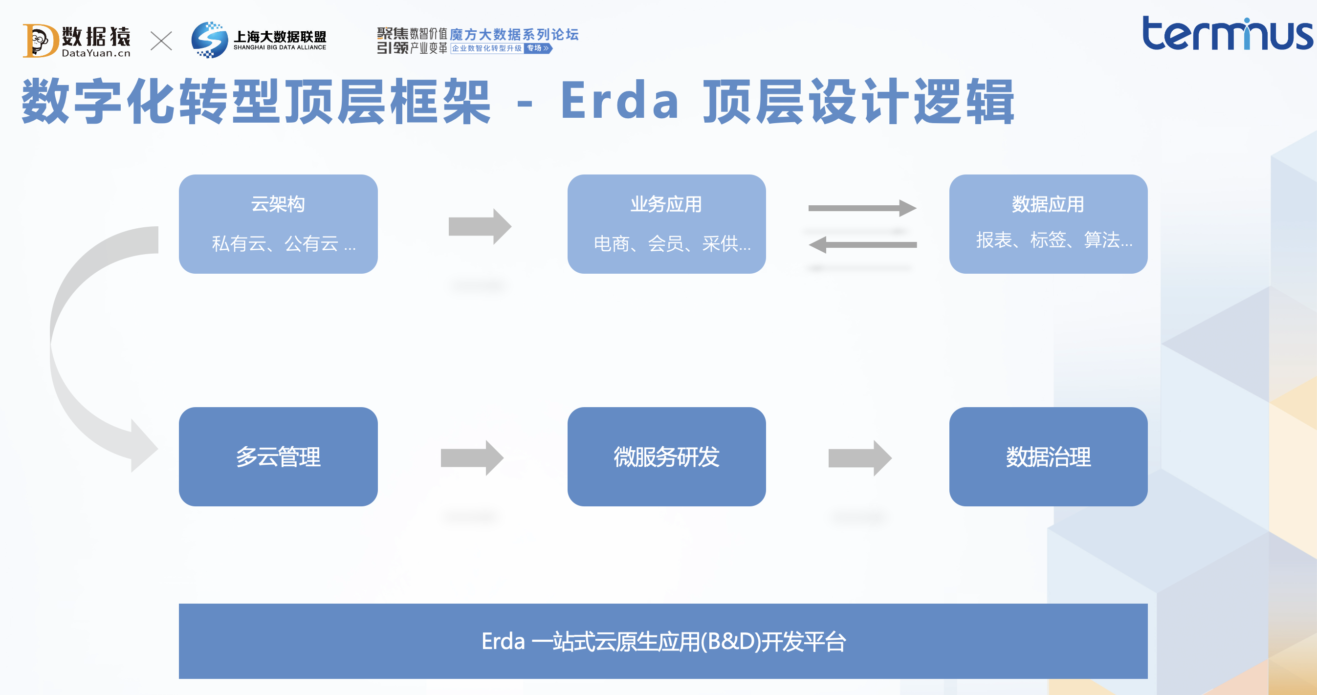 端点科技_端点吴小伟_云原生_企业数字化转型_数据猿-9