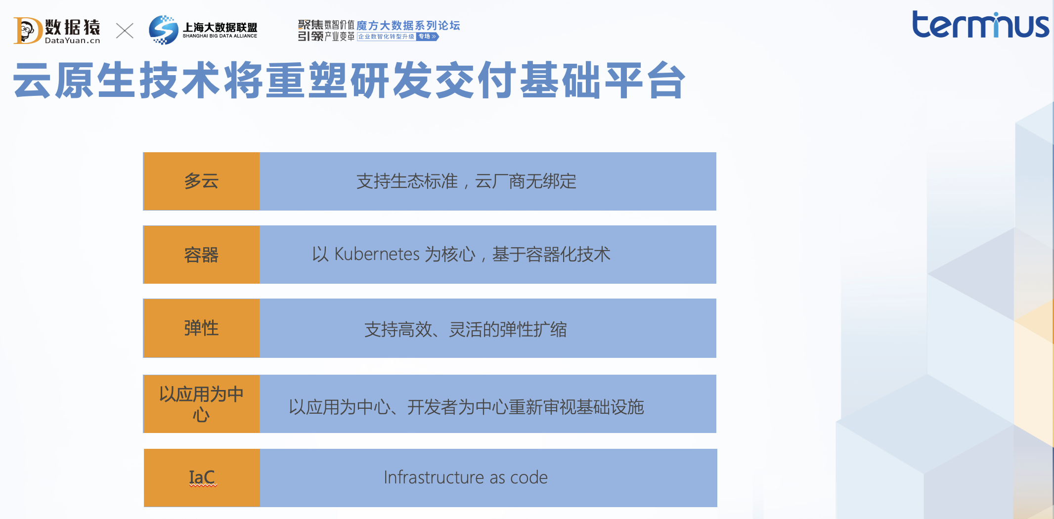 端点科技_端点吴小伟_云原生_企业数字化转型_数据猿-4