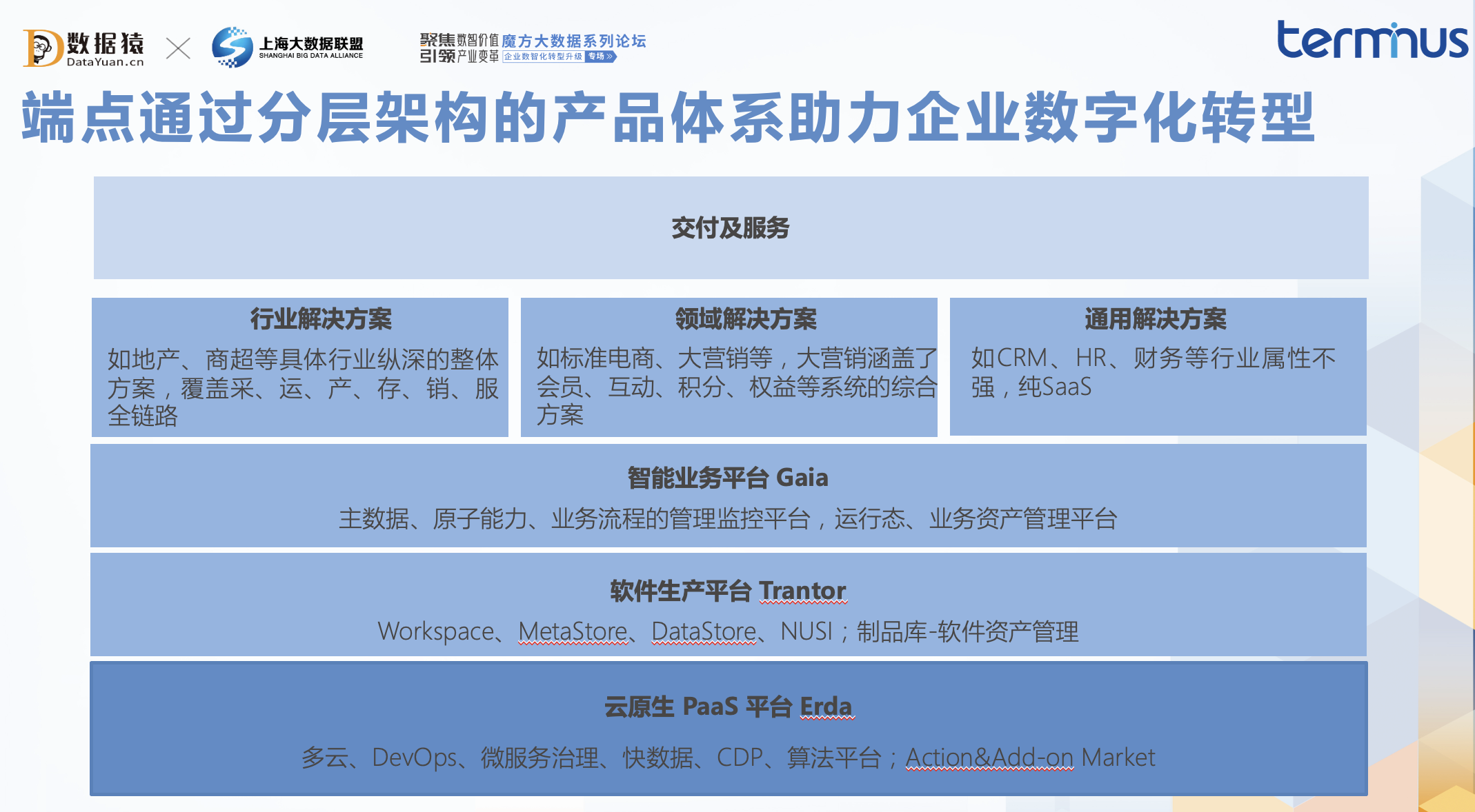 端点科技_端点吴小伟_云原生_企业数字化转型_数据猿-3