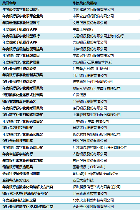第二届银行业数字化创新（中国）峰会2021_“华信奖”颁奖典礼_圆满落幕_数据猿-3