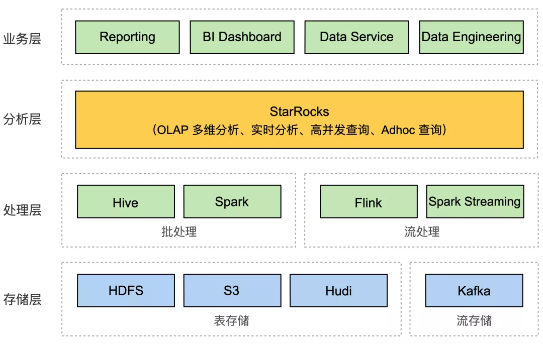 StarRocks_鼎石科技_叶谦_数据猿专访_数据库-3