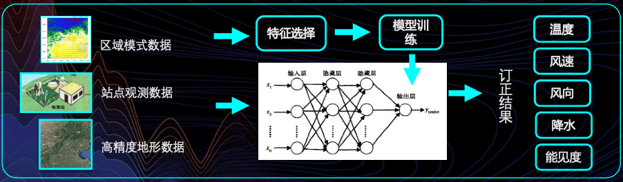 气象预报_墨迹天气_墨迹赤必-6