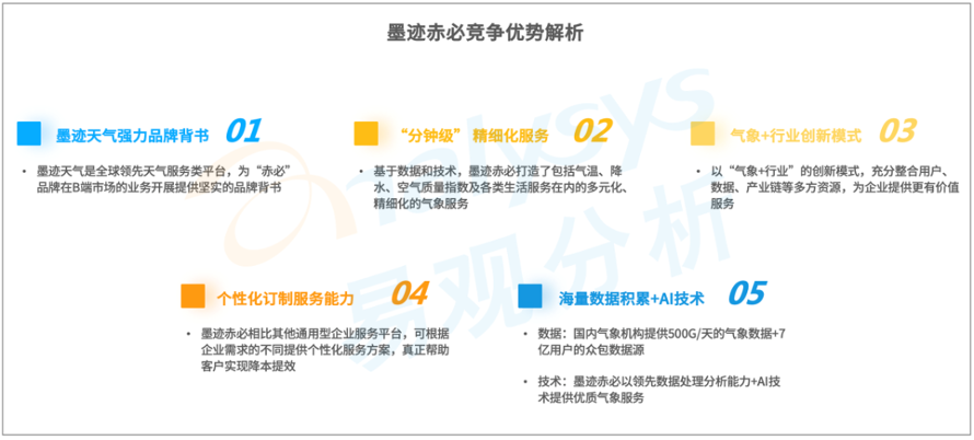 气象预报_墨迹天气_墨迹赤必-8