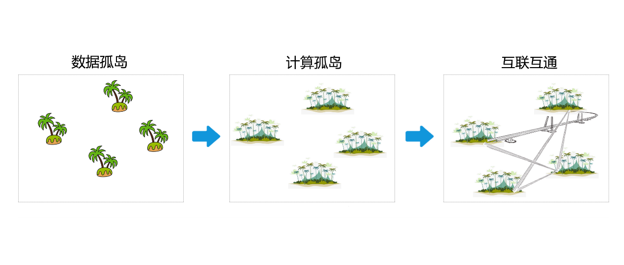 数据安全_隐私计算_洞见科技-1