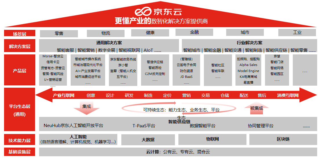 数智化升级_火山引擎_网易数帆-8